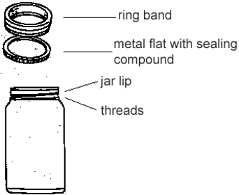 canning jars