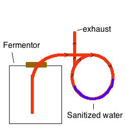 fermentor