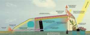 What you might expect to find inside an Earthship.