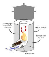 Rocket stoves are a low fuel consuming stove that use sticks and small branches that you can find around your yard or scrap wood from lumber making.