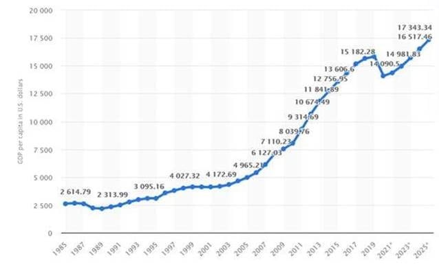 Panama's economy growth chart